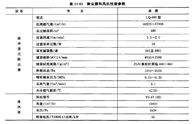 主要設備性能