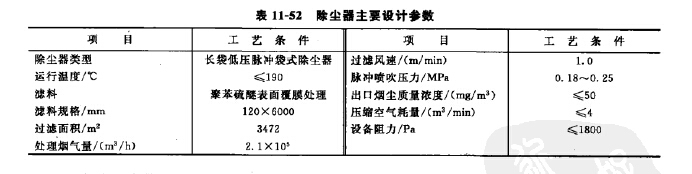 除塵器主要設計參數(shù)