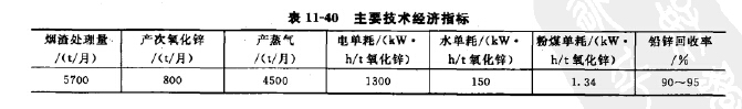 主要技術(shù)經(jīng)濟指標(biāo)