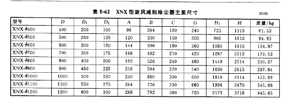XNX型旋風減阻除塵器尺寸