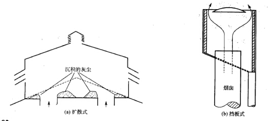 擴(kuò)散式、擋板式