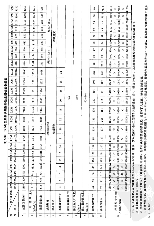 LCMd/g型系列長(zhǎng)袋離線(xiàn)脈沖除塵器性能參數(shù)表