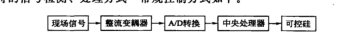 獨(dú)特的信號檢測、處理方式常規(guī)控制方
